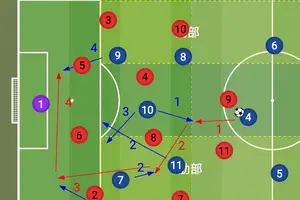  如何快速融入球队：新手前锋的实战指南